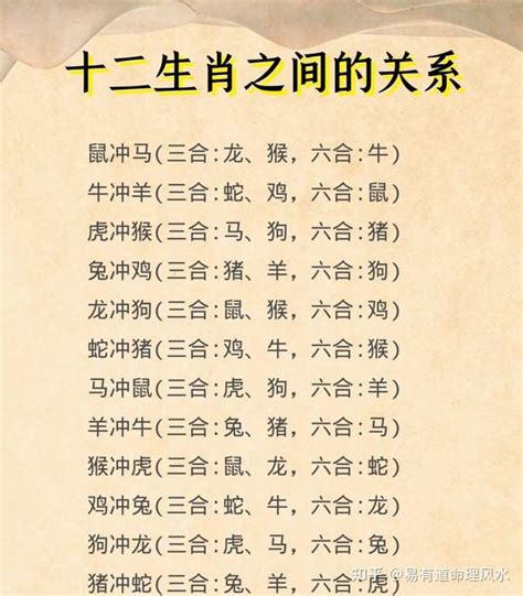 生肖6合|最全12生肖三合、六合、相冲、相害详细讲解！（上）